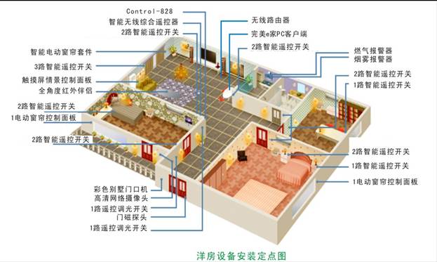 為什么會(huì)選擇智能家居?