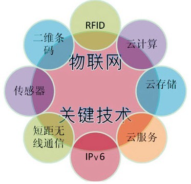 智能家居在建設(shè)智慧城市中的應(yīng)用